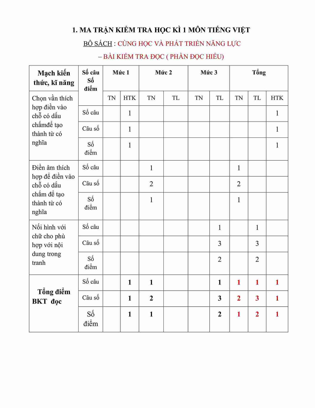 De thi HK1 Tieng Viet 1 sach cung hoc de 1 1*816155