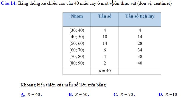 Các số đặc trưng đo mức độ phân tán