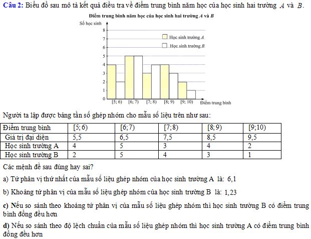 Trắc nghiệm đúng sai Các số đặc trưng đo mức độ phân tán