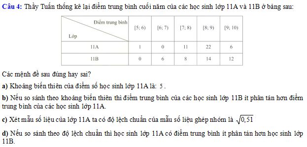 Trắc nghiệm đúng sai Các số đặc trưng đo mức độ phân tán