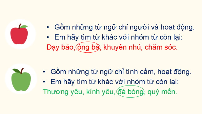 PowerPoint Tiếng Việt 2 Bài 3: Từ chỉ hoạt động, chỉ tình cảm. Câu kiểu Ai thế nào?