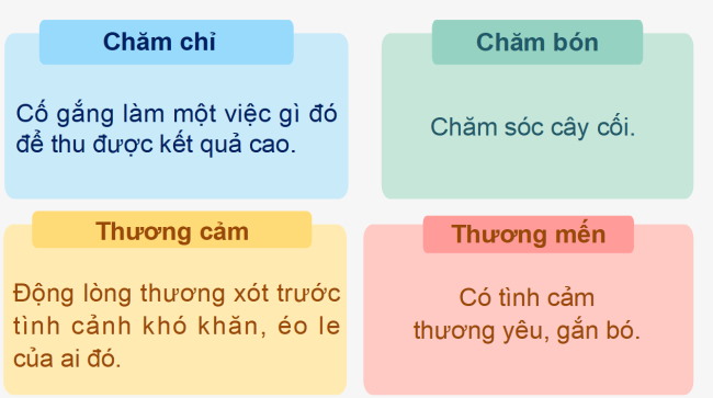 PowerPoint Tiếng Việt 2 Bài 4: Mở rộng vốn từ Gia đình (tiếp theo)