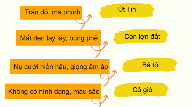 PowerPoint Tiếng Việt 2 Ôn tập giữa học kì I - Ôn tập 4
