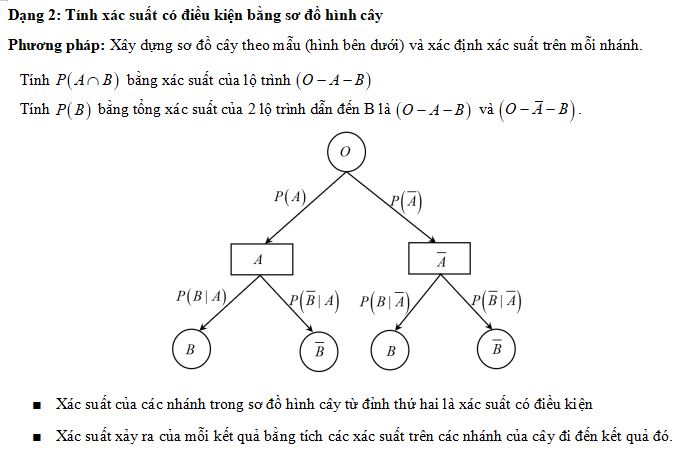 Xác suất có điều kiện