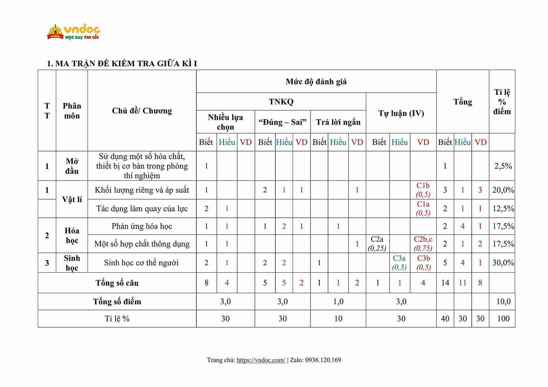 de thi hoc ki 1 khoa hoc tu nhien 8 ket noi tri thuc cv 7991 de 1 hinh anh 7 2*816462