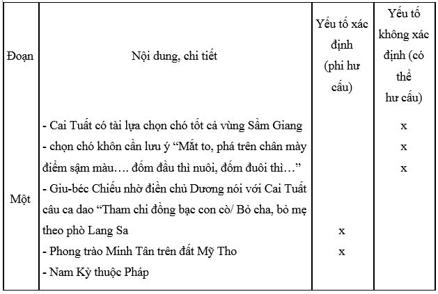 Tác giả tác phẩm Xà bông con vịt