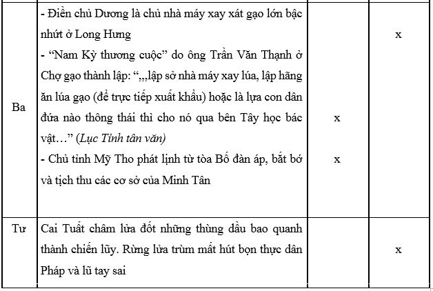Tác giả tác phẩm Xà bông con vịt