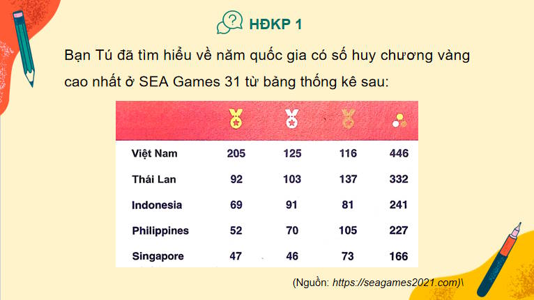 Giáo án PowerPoint Toán 8 Chân trời sáng tạo Bài 1