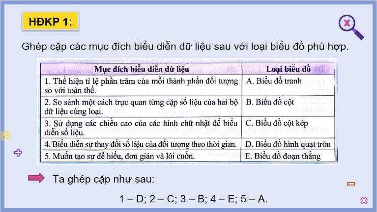Giáo án PowerPoint Toán 8 Chân trời sáng tạo Bài 2
