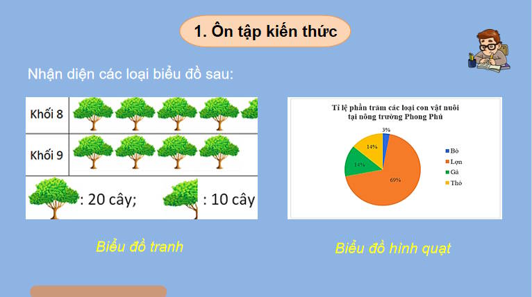 Thiết lập kế hoạch cho một mục tiêu tiết kiệm