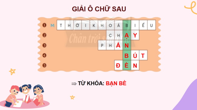 PowerPoint Tiếng Việt 2 Bài 2: Mở rộng vốn từ Trường học (tiếp theo)