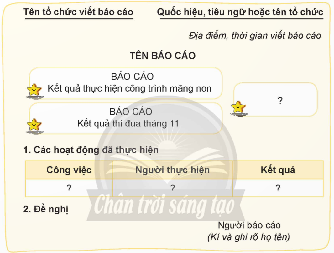 Viết chương trình hoạt động trang 87 lớp 5 Tập 1 Chân trời sáng tạo