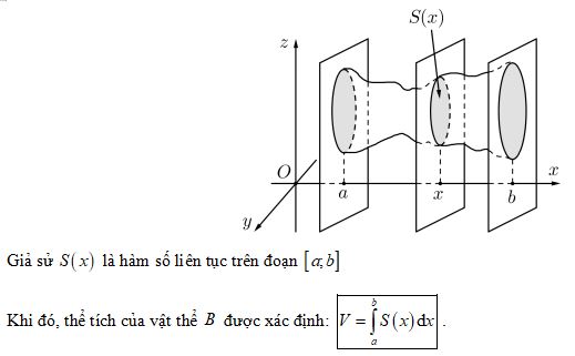 Bài tập ứng dựng hình học của tích phân