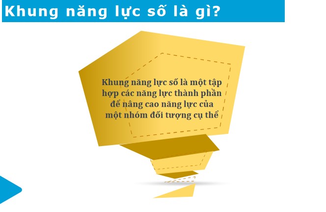 Powerpoint Bài giảng tập huấn giáo dục năng lực số Tiểu học