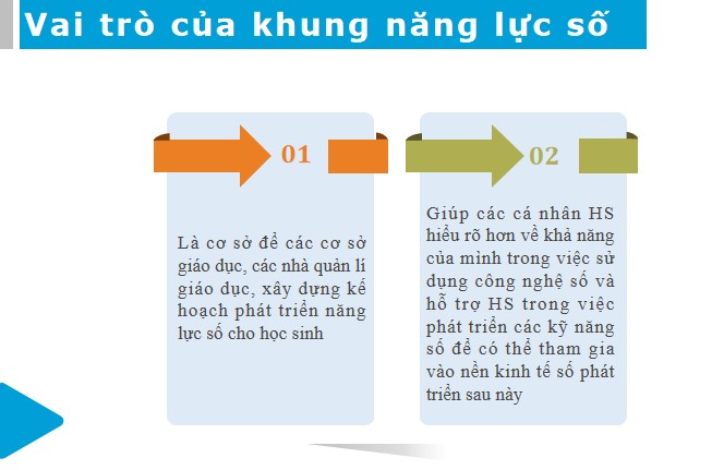 Powerpoint Bài giảng tập huấn giáo dục năng lực số Tiểu học