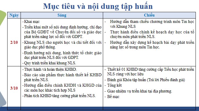Tập huấn phát triển năng lực số cho học sinh Tiểu học