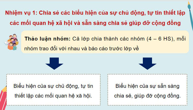 Giáo án PowerPoint HĐTN 12 Chủ đề 5