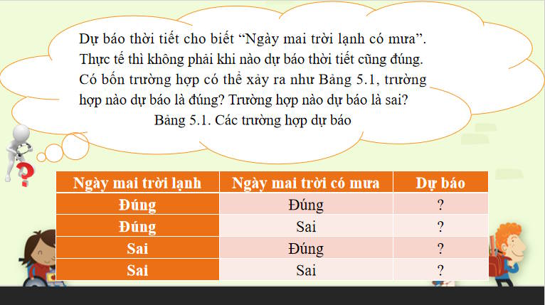Giáo án PowerPoint Tin học 10 Kết nối Bài 5