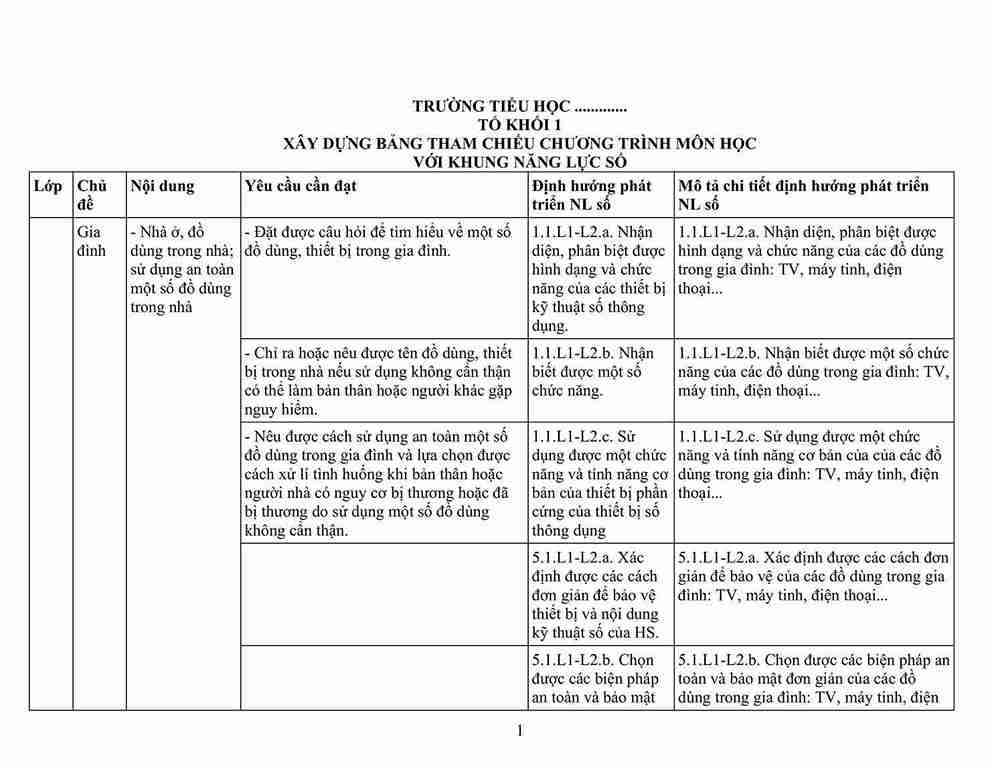 NANG LUC SO TU 1 5 hinh anh 0*823775