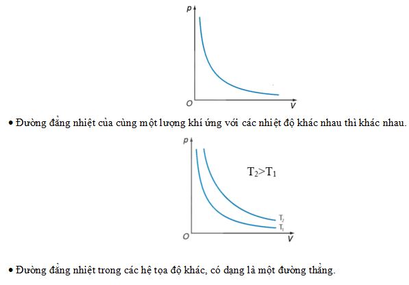 Định luật Boyle