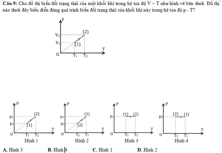Bài tập Định luật Charles