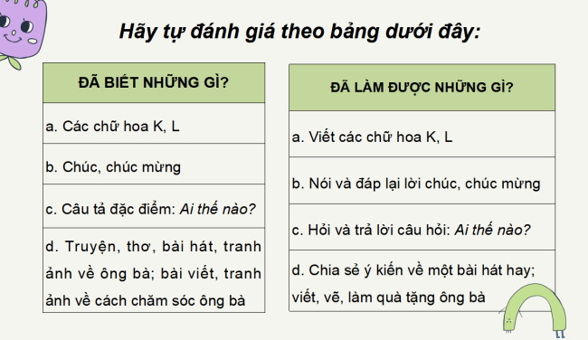 PowerPoint Tiếng Việt 2 Bài 13: Em đã biết những gì, làm được những gì?