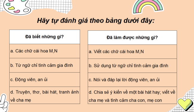 PowerPoint Tiếng Việt 2 Bài 15: Em đã biết những gì, làm được những gì?