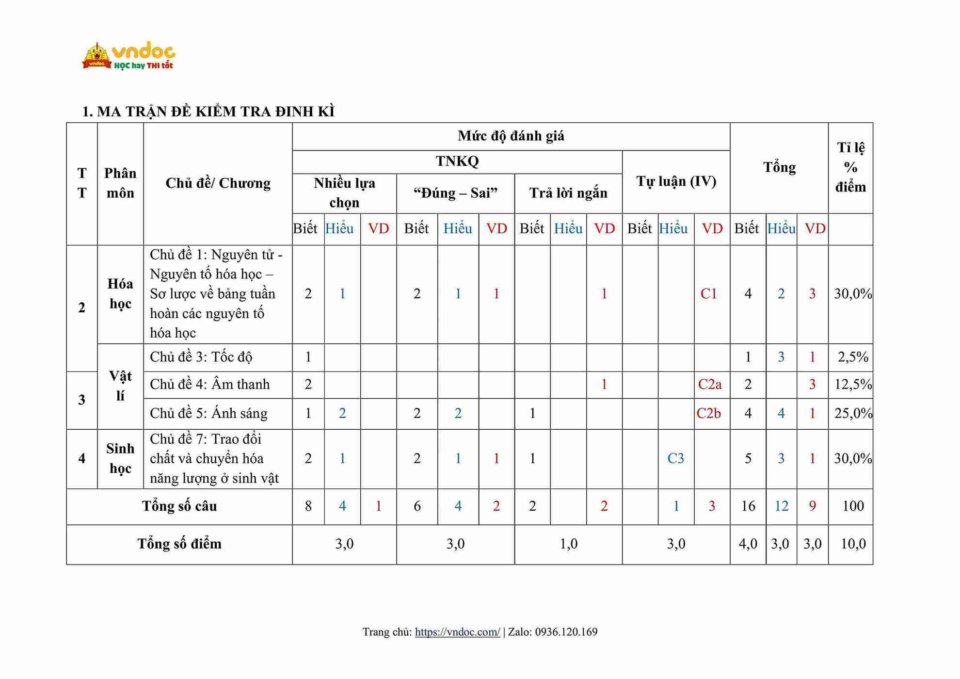 de thi hoc ki 1 khoa hoc tu nhien 7 chan troi sang tao 7991 de 1 hinh anh 8 1*825581