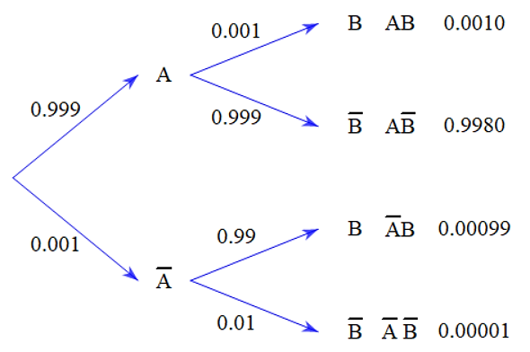 A diagram of a number of numbersDescription automatically generated with medium confidence