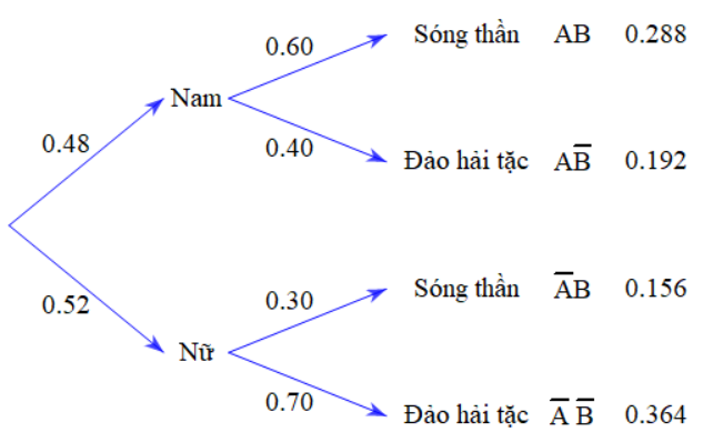 A diagram of a number of different languagesDescription automatically generated with medium confidence