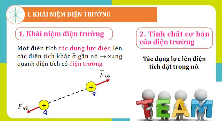 Giáo án PowerPoint Vật lí 11 Bài 2: Điện trường 