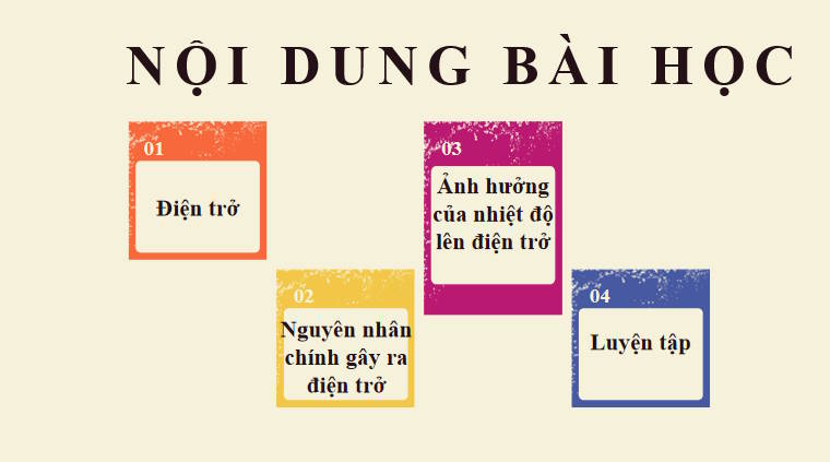 Giáo án PowerPoint Vật lí 11 Bài 2: Điện trở 