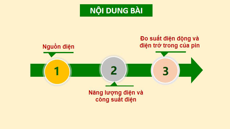 Giáo án PowerPoint Vật lí 11 Bài 3: Nguồn điện năng lượng điện và công suất điện