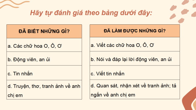 PowerPoint Tiếng Việt 2 Bài 17: Em đã biết những gì, làm được những gì?
