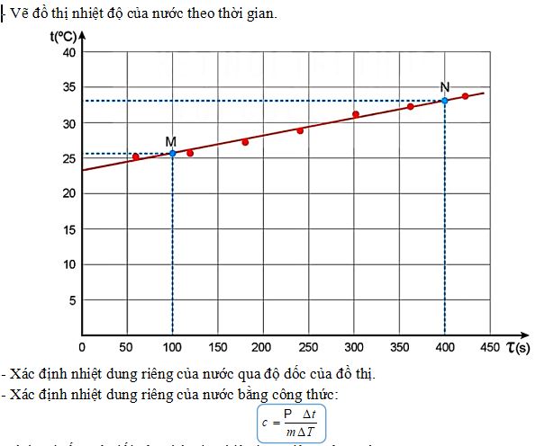 Bài tập Nhiệt dung riêng