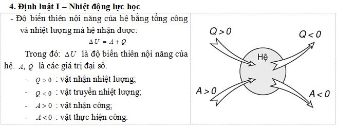 Bài tập Nội năng - Định luật I của nhiệt động lực học