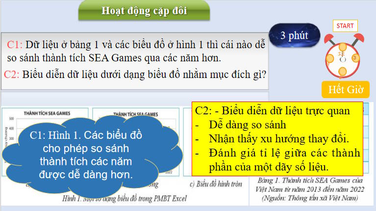 Giáo án PowerPoint Tin học 8 Bài 3: Biểu đồ trong phần mềm bảng tính