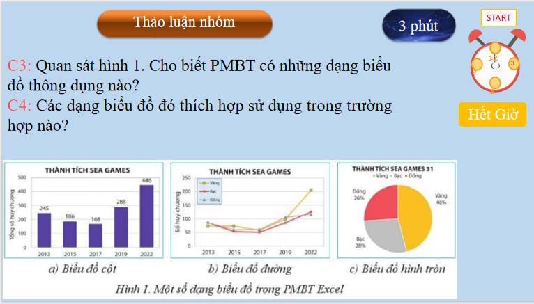 Giáo án PowerPoint Tin học 8 Bài 3: Biểu đồ trong phần mềm bảng tính