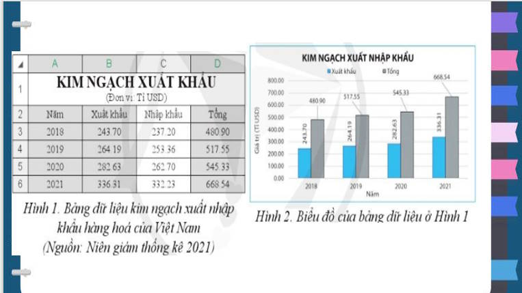 Giáo án PowerPoint Tin học 8 Bài 4: Thực hành tạo biểu đồ