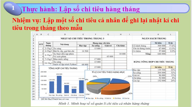 Giáo án PowerPoint Tin học 8 Bài 6: Thực hành tổng hợp