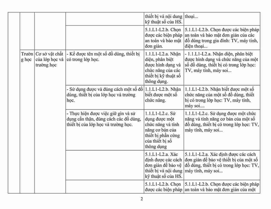 Ke hoach tich hop nang luc so tieu hoc hinh anh 1*826530