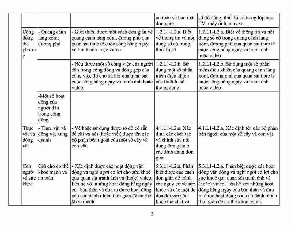 Ke hoach tich hop nang luc so tieu hoc hinh anh 2*826531