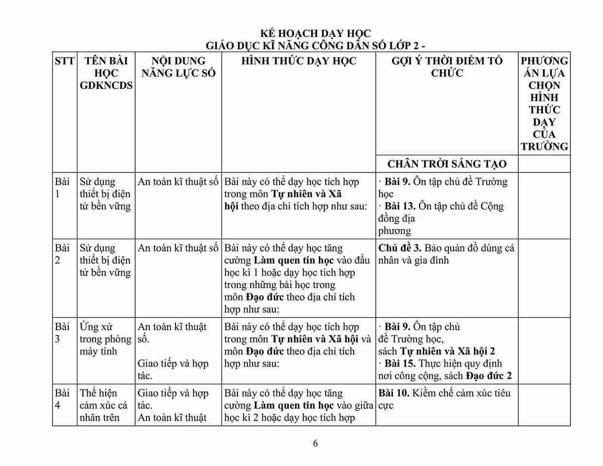 Ke hoach tich hop nang luc so tieu hoc hinh anh 5*826527