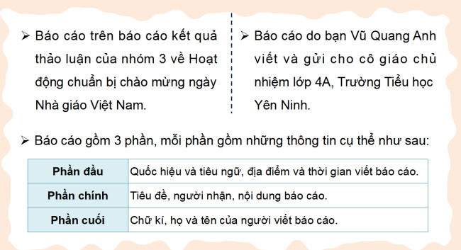 PowerPoint Tiếng Việt 4 Bài 6: Tìm hiểu cách viết báo cáo thảo luận nhóm