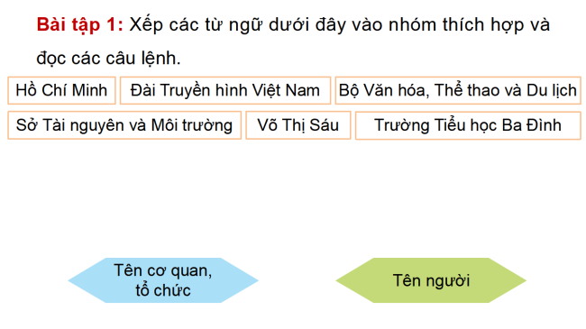 PowerPoint Tiếng Việt 4 Bài 7: Quy tắc viết tên cơ quan, tổ chức