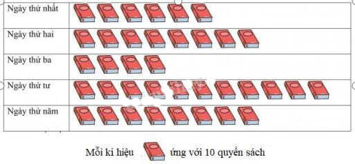 Đề thi giữa kì 1 môn Toán lớp 4 Chân trời