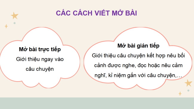 PowerPoint Tiếng Việt 4 Bài 13: Luyện viết mở bài, kết bài cho bài văn kể lại một câu chuyện
