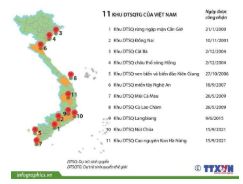 Đề đọc hiểu Việt Nam - kho báu dự trữ sinh quyển thế giới