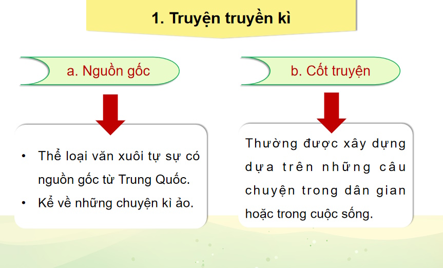 Giáo án Ngữ văn 9 Bài 6: Chuyện người con gái Nam Xương