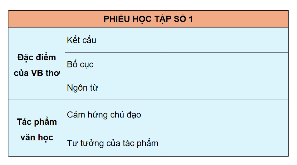 PowerPoint Ngữ văn 9 Bài 7: Quê hương